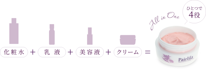 化粧水、乳液、美容液、クリームの4役が、これ一つで叶うオールインワンジェルクリーム